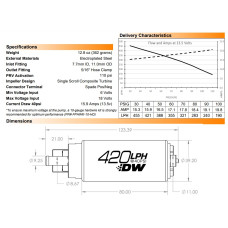 Занурювальний паливний насос DeatschWerks DW420 420 л/ч