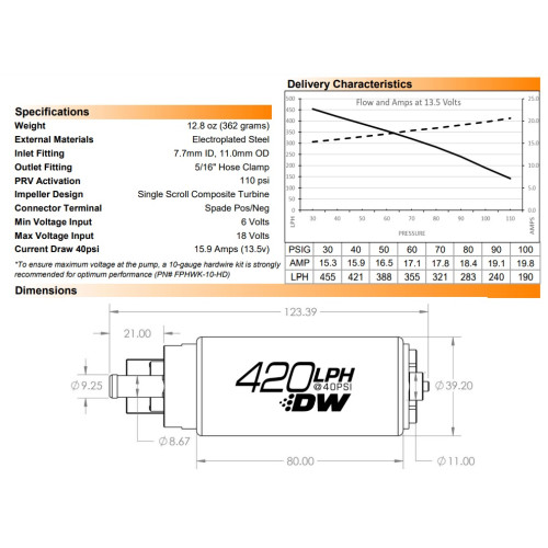 Занурювальний паливний насос DeatschWerks DW420 420 л/ч