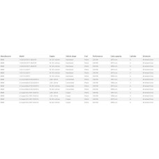 Винтовые койловеры BMW F22 (235ix), KW Suspensions V2