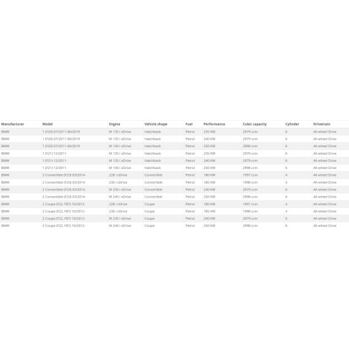 Винтовые койловеры BMW F22 (235ix), KW Suspensions V2