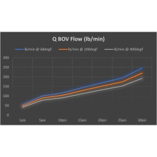 Блоу офф TiAL Q BOV 50mm, 0,8 бар, сірий