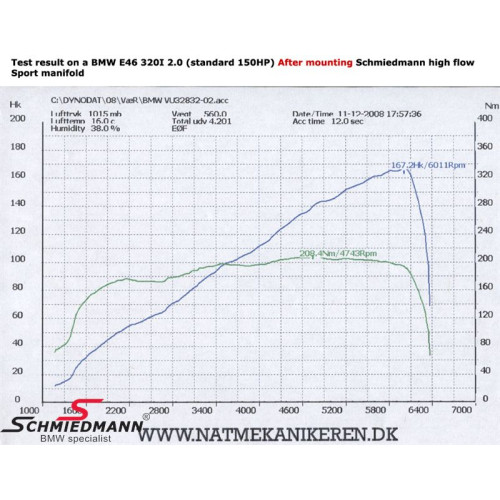 Равнодлинный коллектор М52/54 Schmiedmann