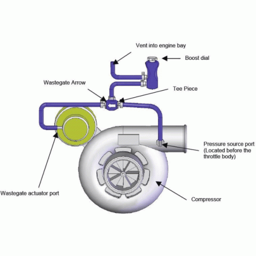 Буст контроллер Turbosmart, в салон